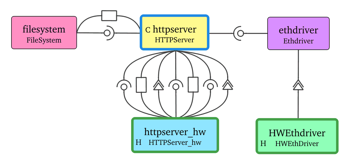 HTTP diagram