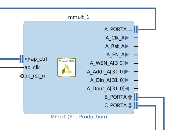 Figure 1: Multiplier IP Block with Port A expanded to show its signals.